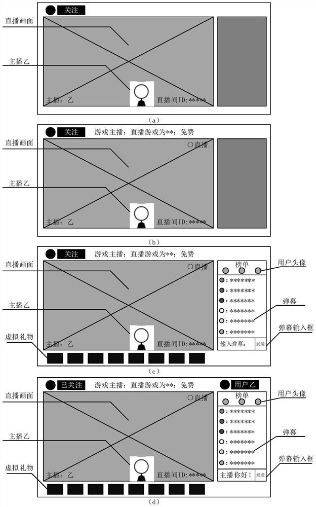 Data processing method and device