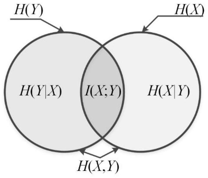 Auxiliary variable selection method considering causal effect in industrial soft measurement