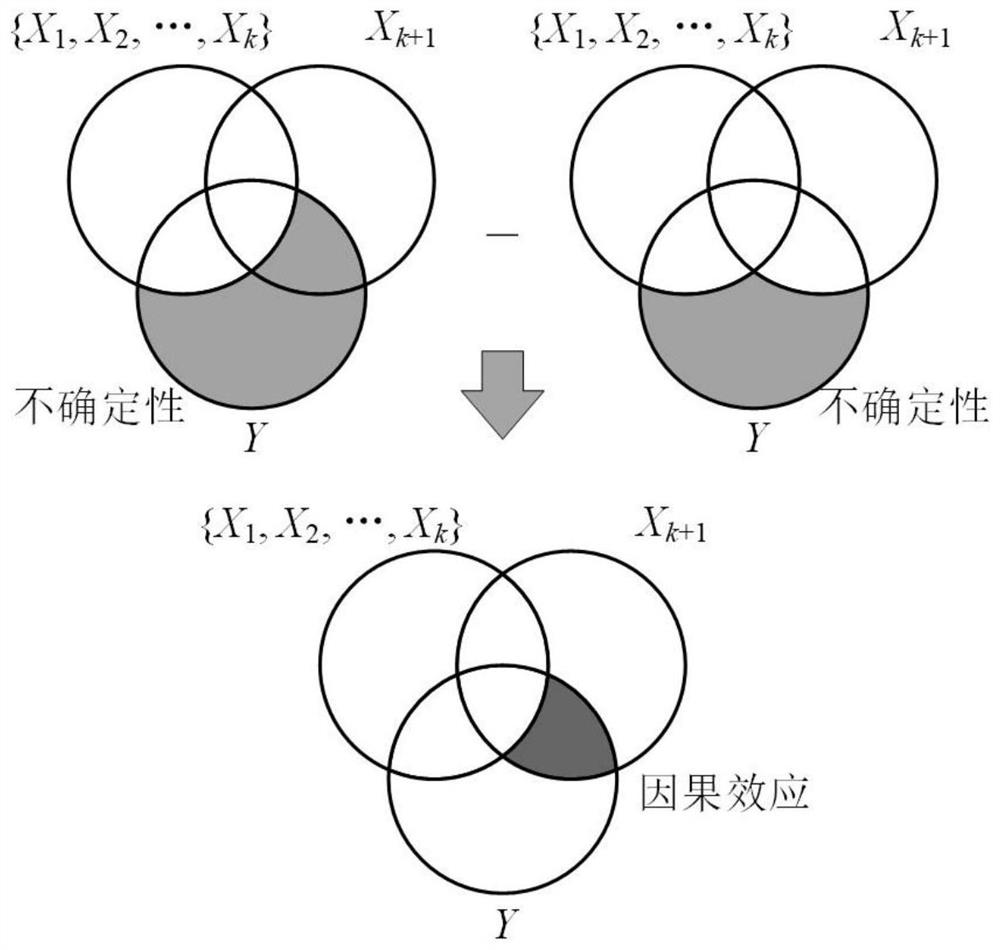 Auxiliary variable selection method considering causal effect in industrial soft measurement