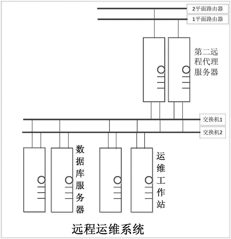 Design method of wide area operation and maintenance architecture of substation automation equipment