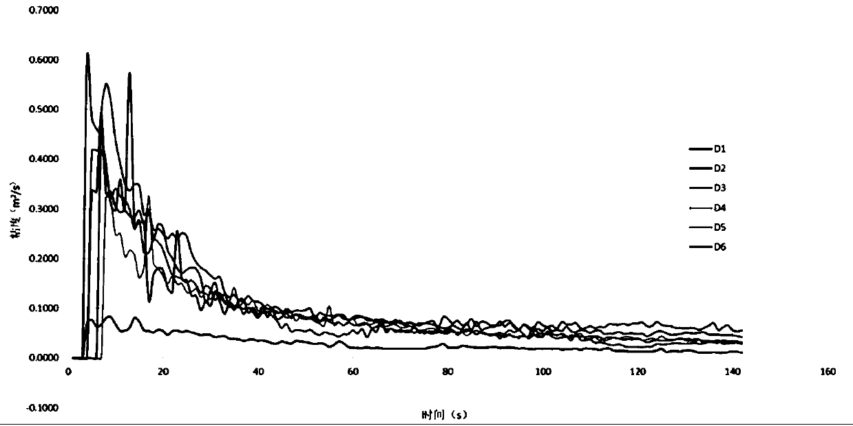 Modified adhesive for paper cultural relics and preparation method of modified adhesive