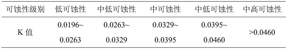 Water and soil loss risk assessment system for mine renovation slope