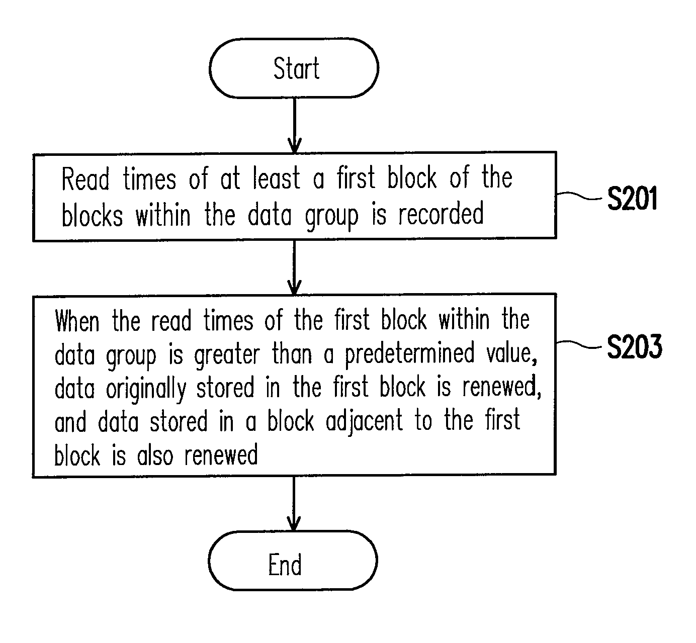 Method for preventing read-disturb happened in non-volatile memory and controller thereof