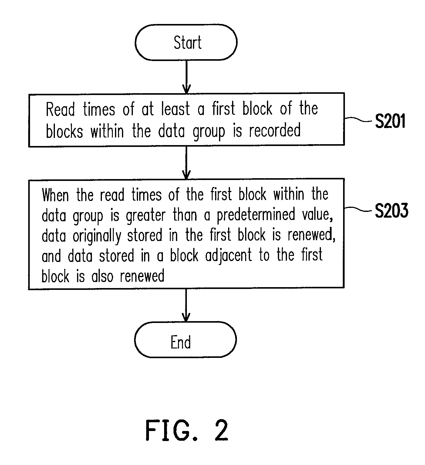 Method for preventing read-disturb happened in non-volatile memory and controller thereof