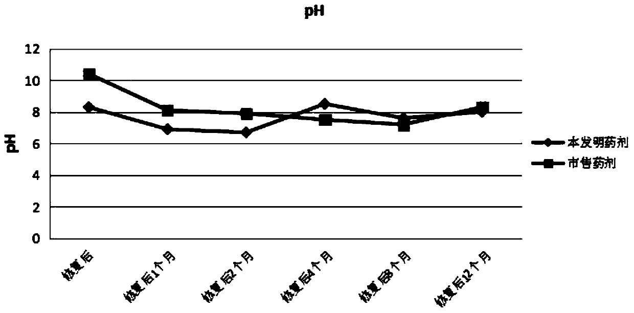 A kind of electrolytic manganese polluted site soil stabilization restoration agent and its restoration method