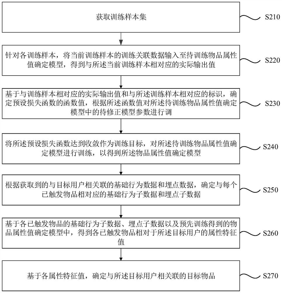 Method and device for determining target article, electronic equipment and storage medium