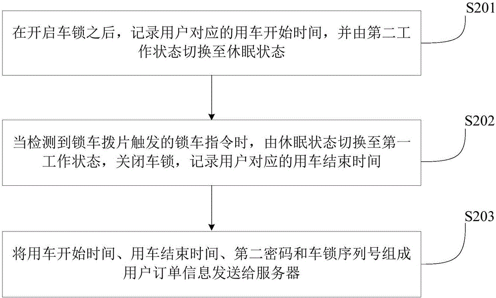 Intelligent frame lock and controlling method thereof and server and control method and control system of the server