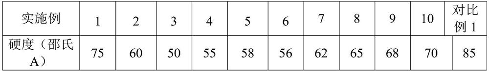 Environment-friendly low-precipitation soft PVC material and preparation method thereof