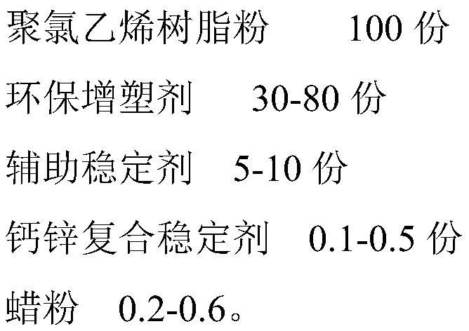 Environment-friendly low-precipitation soft PVC material and preparation method thereof