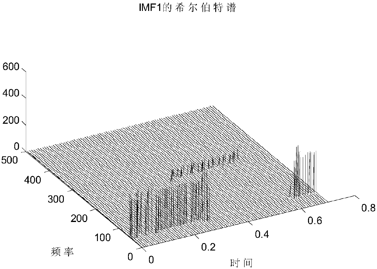 An Intelligent Tool Fault Diagnosis Method