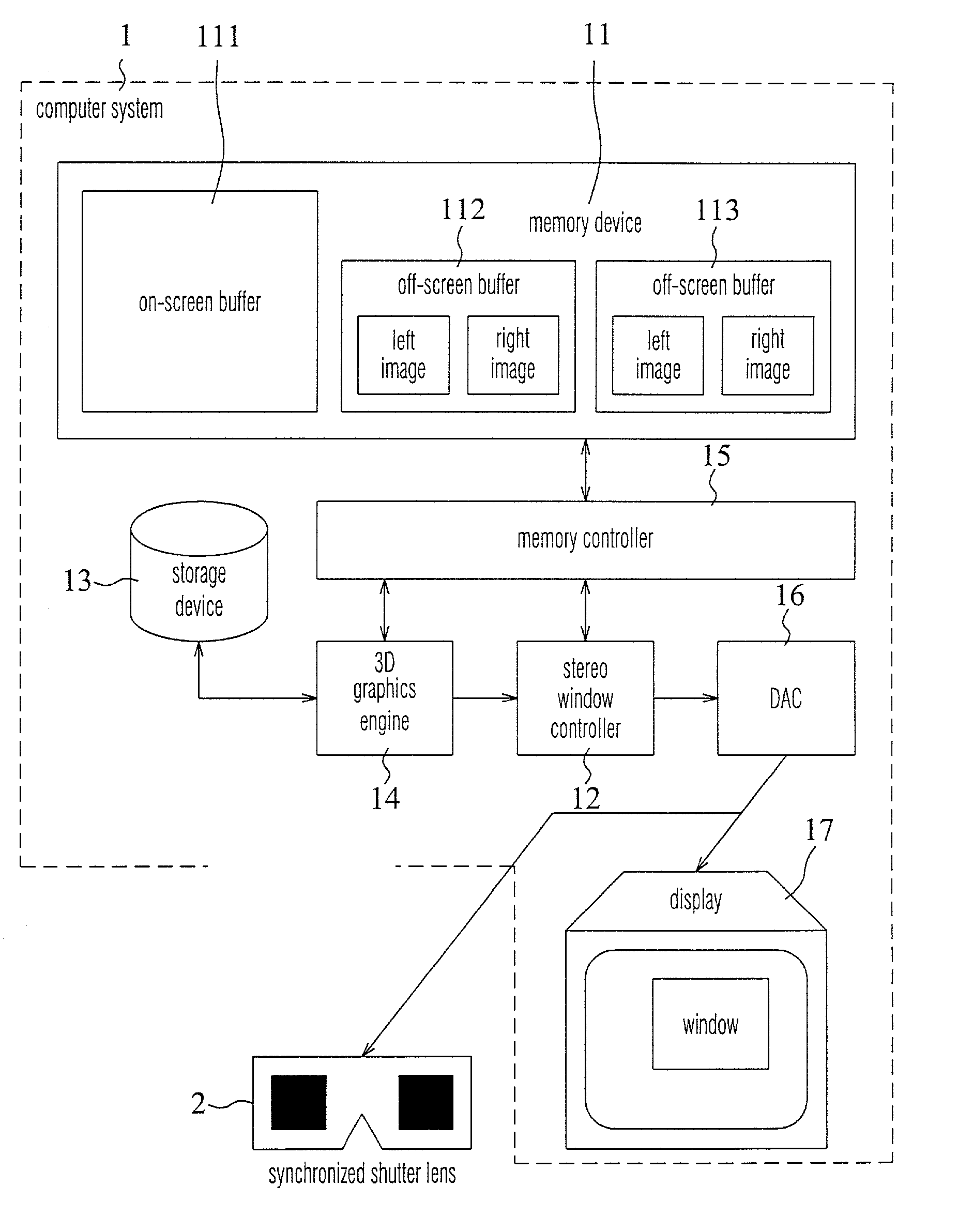 Apparatus and method for controlling a stereo 3D display using BITBLT operation