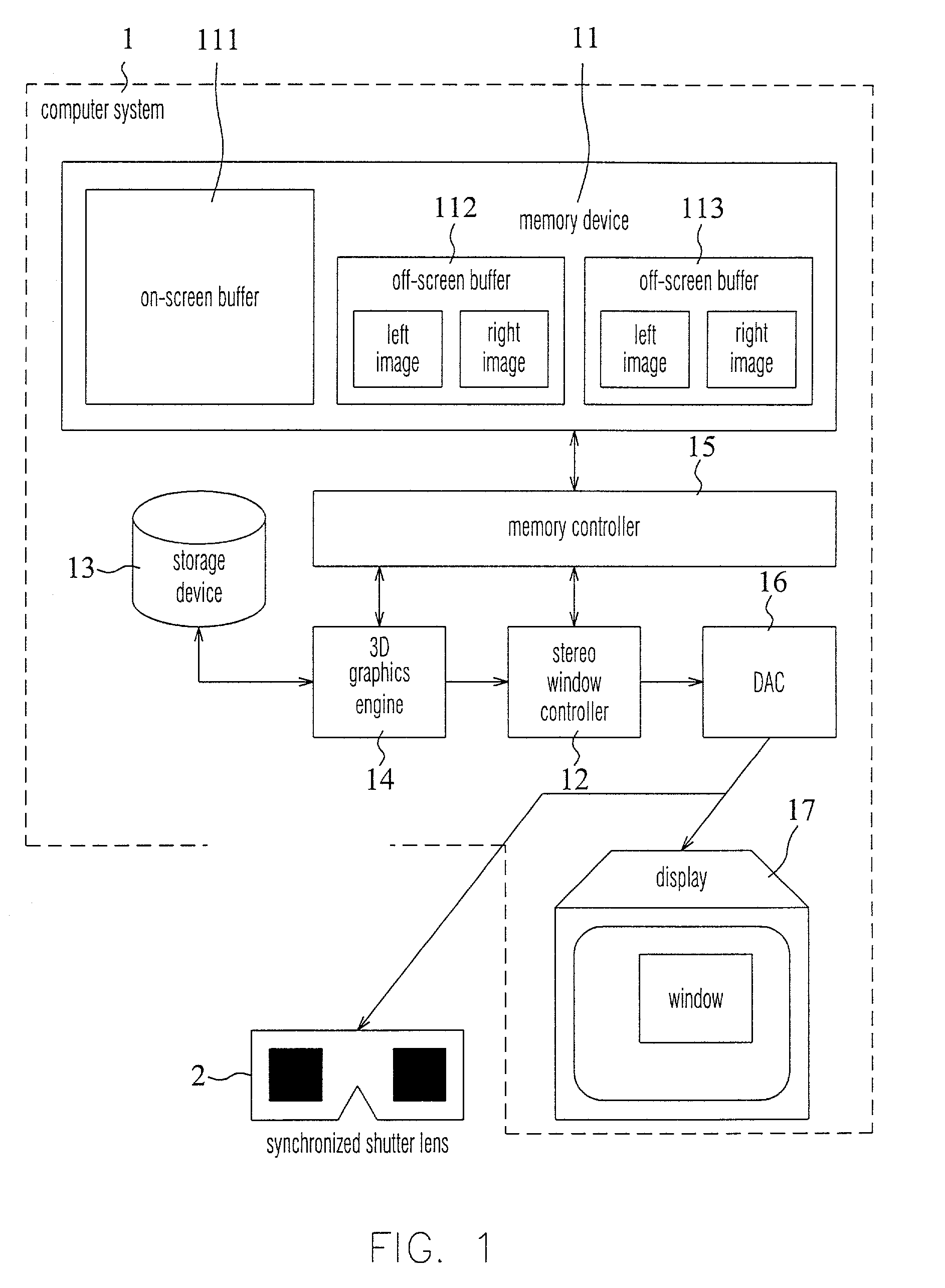 Apparatus and method for controlling a stereo 3D display using BITBLT operation