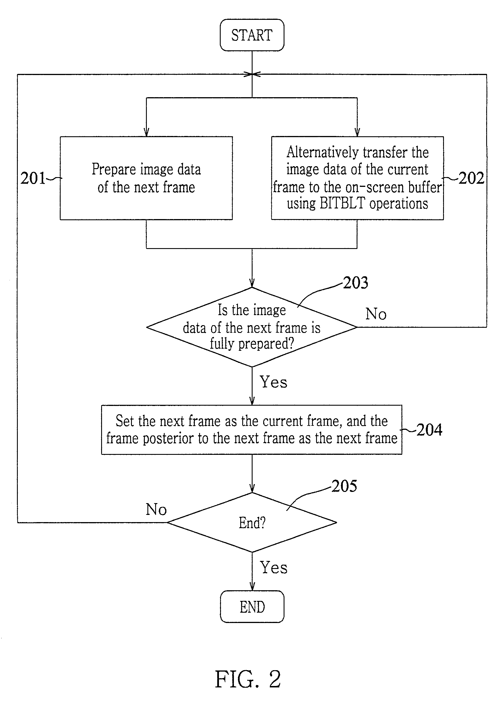 Apparatus and method for controlling a stereo 3D display using BITBLT operation