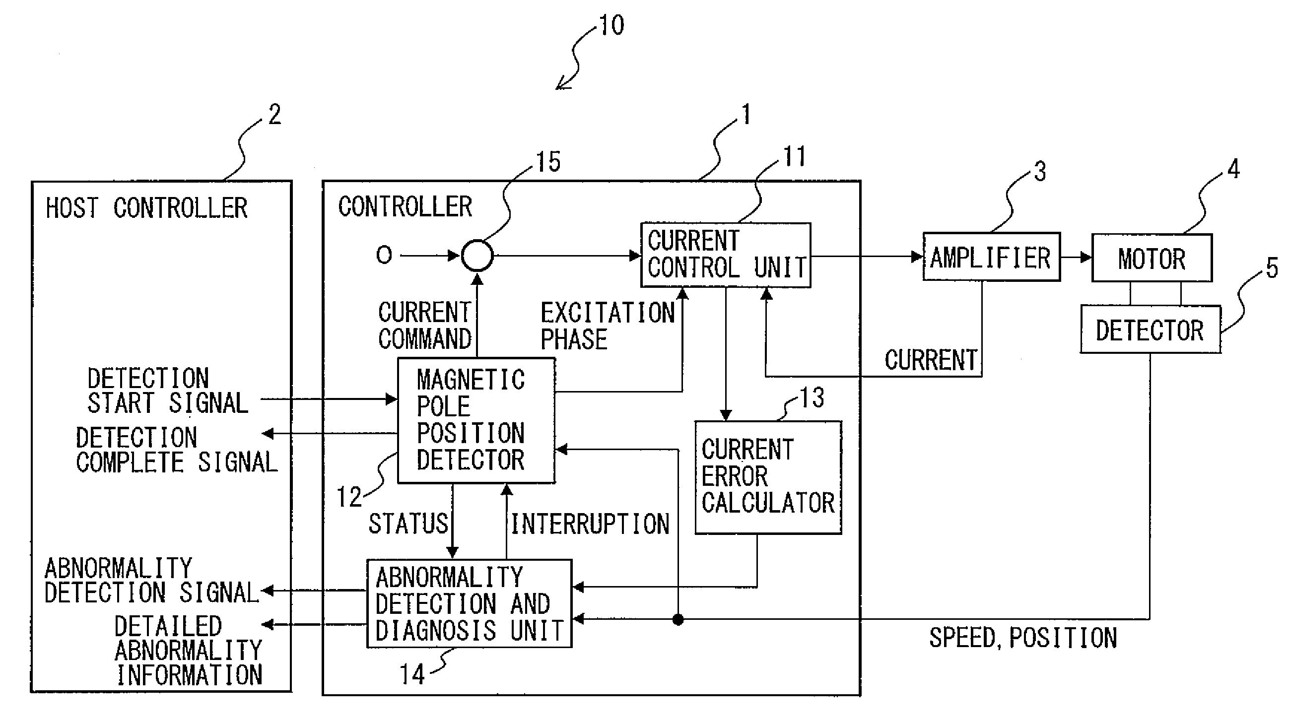 Control system for synchronous motor including abnormality detection and diagnosis function