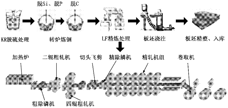 Steel for electric power tower and production method thereof
