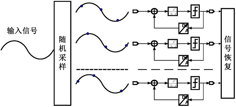 Compression sampling analog-to-digital converter using sampling and quantification circuit