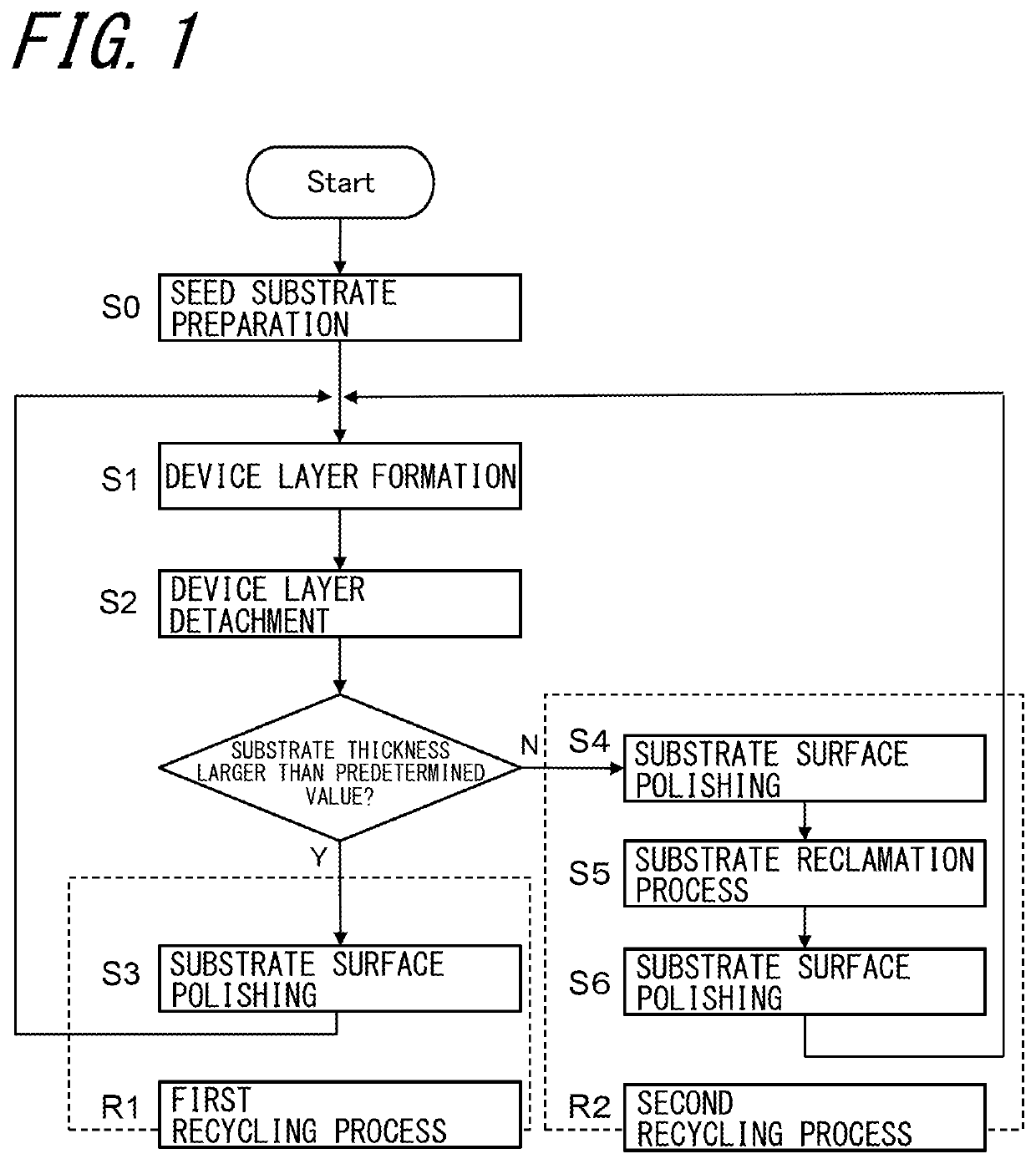 Method for recycling substrate, method for manufacturing semiconductor device, and semiconductor device