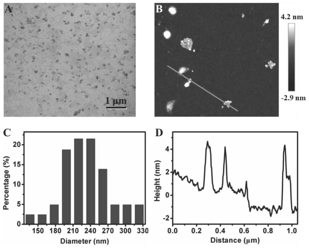 A method for electrochemically preparing nanosheets of mxenes and their derivatives