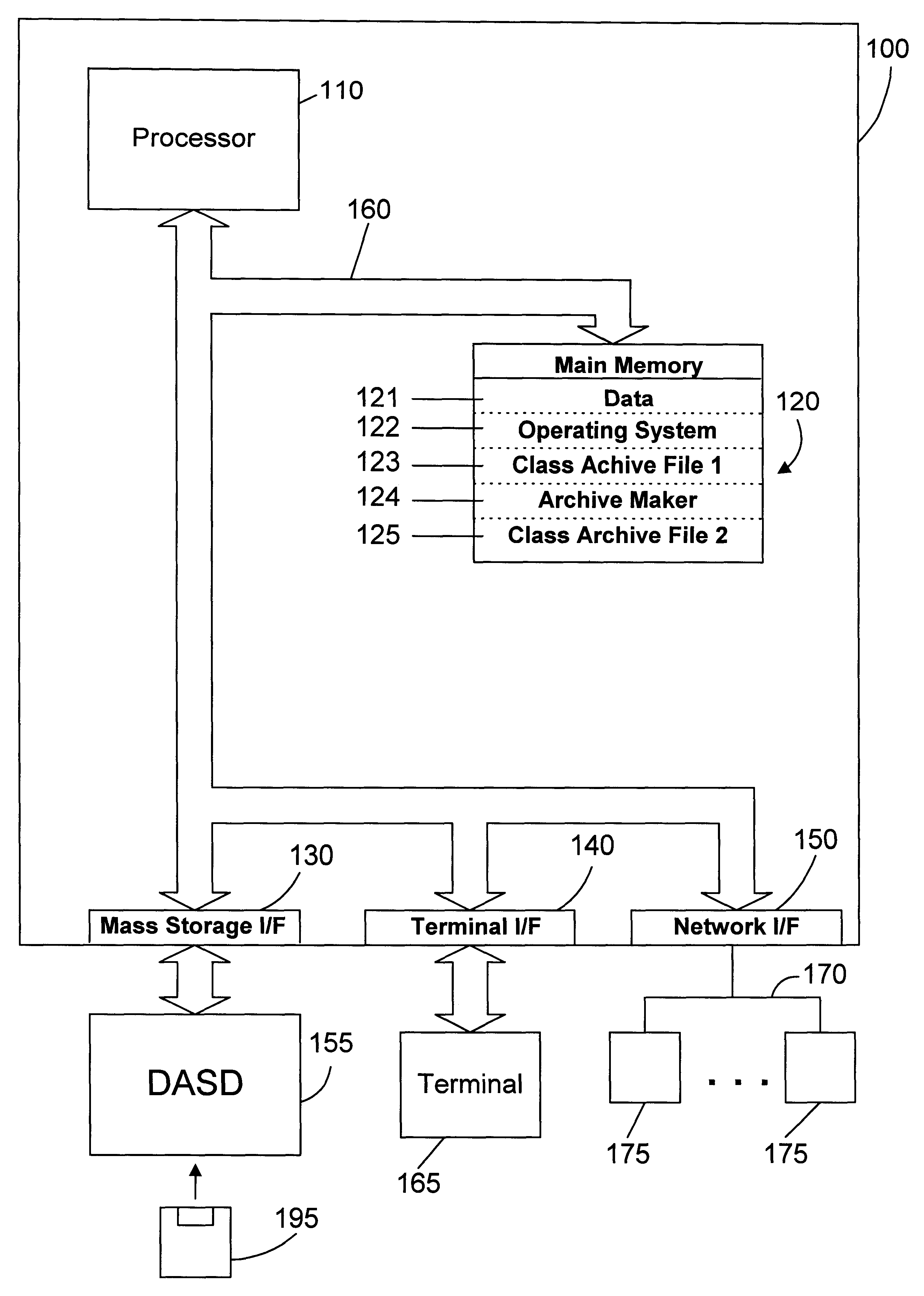 Object oriented class archive file maker and method