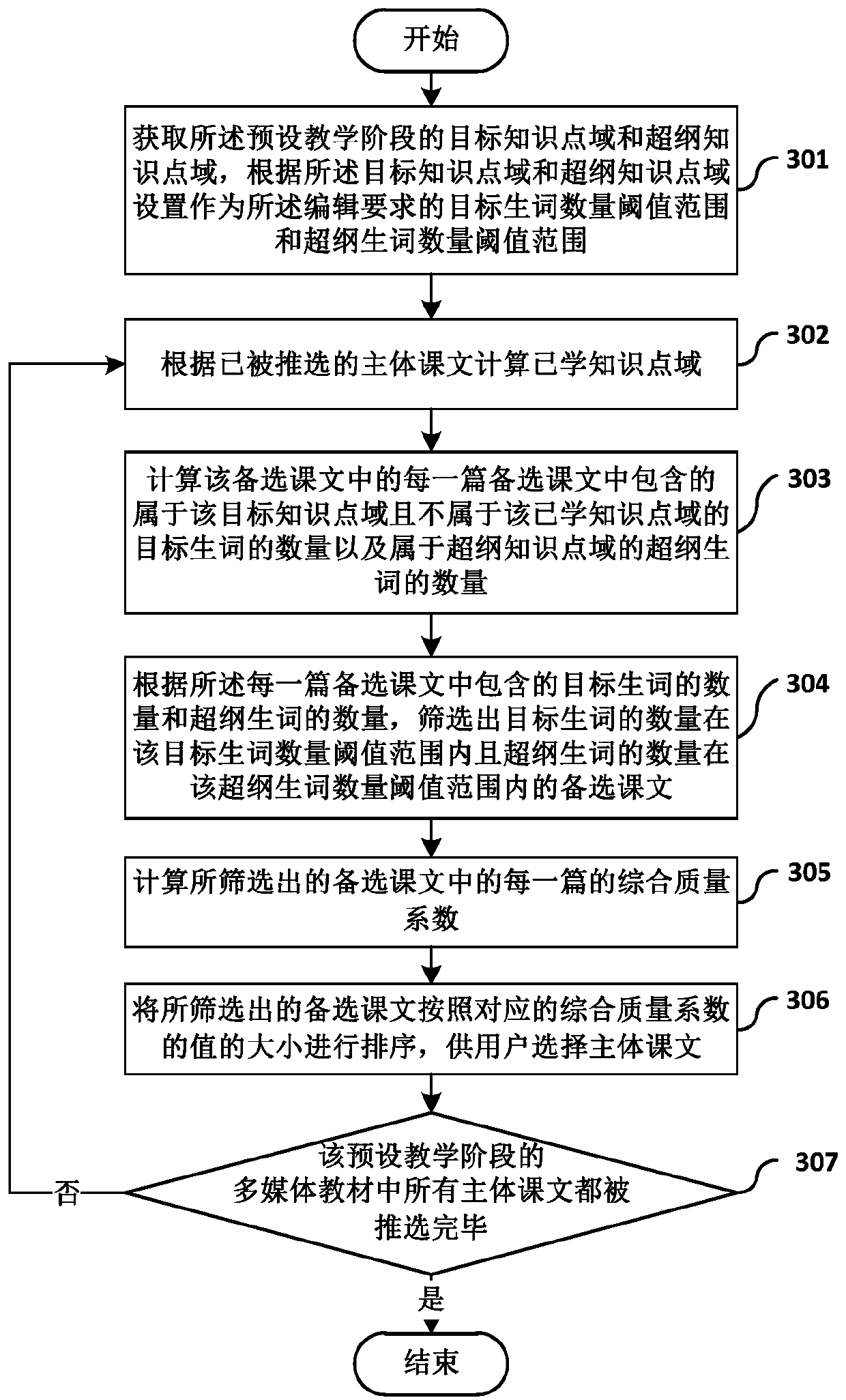 Multimedia teaching material editing method and system based on artificial intelligence