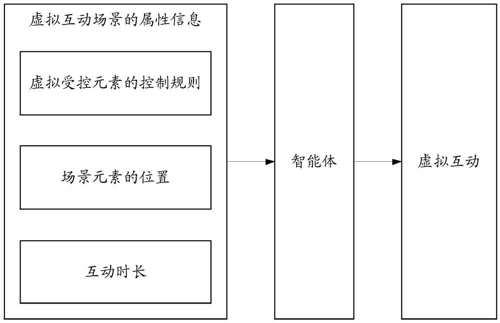 Intelligent agent interaction method and device, computer equipment and storage medium