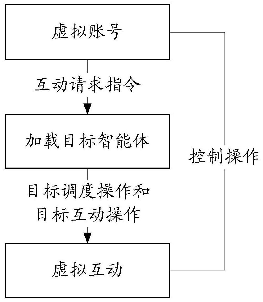 Intelligent agent interaction method and device, computer equipment and storage medium