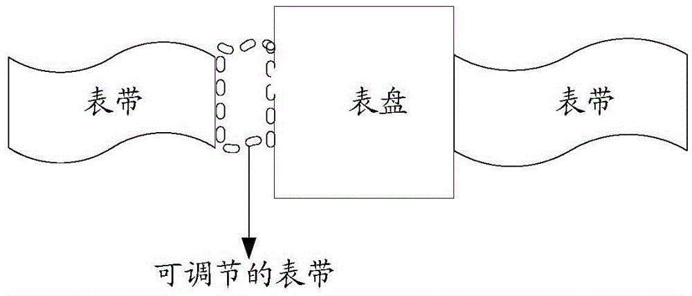 Method for adjusting strap-shaped fixing device of wearable device and wearable device thereof