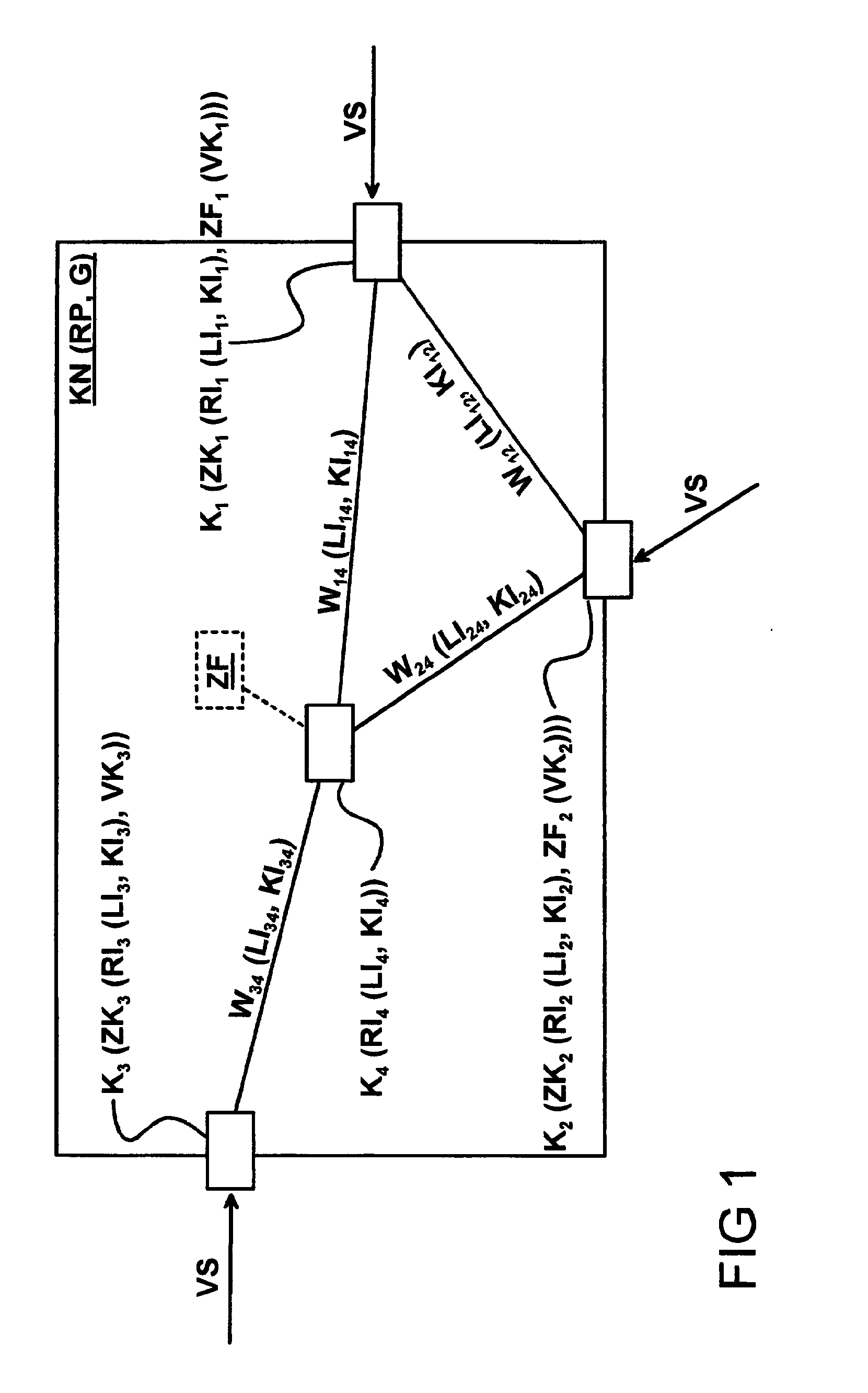 Method and Device for Controlling Access to a Communications Network