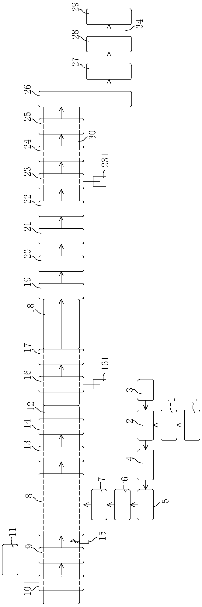 Manufacturing method and production line of composite panels