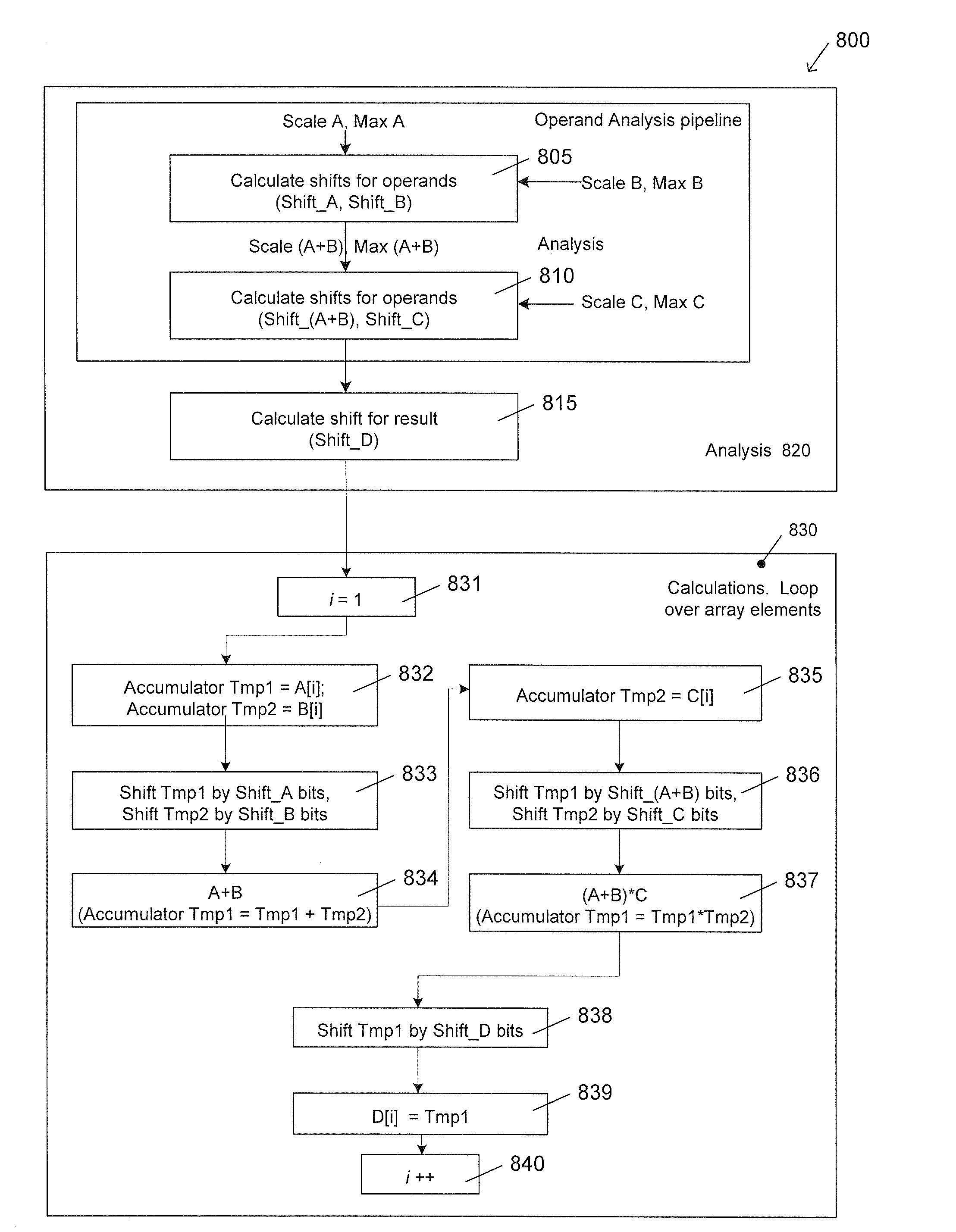 Methods and apparatus for automatic accuracy- sustaining scaling of block-floating-point operands