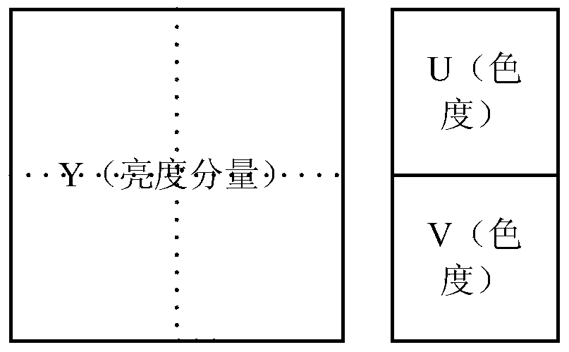 Method and device for digital image format conversion