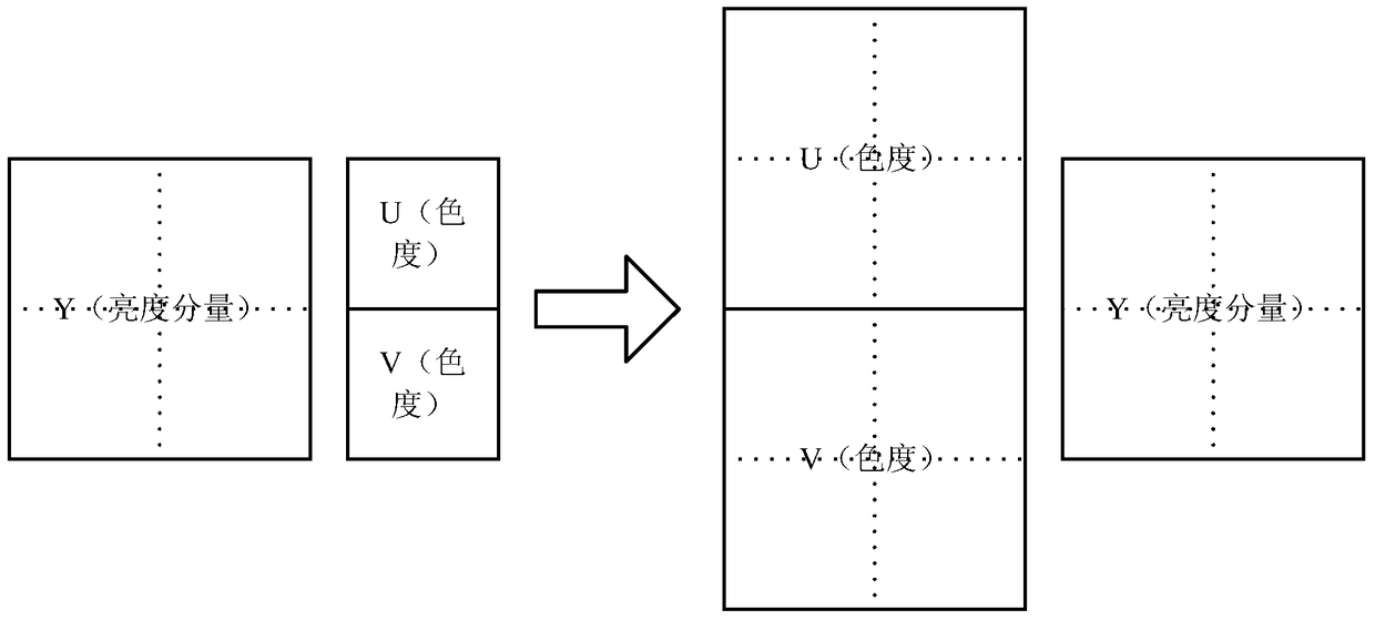 Method and device for digital image format conversion