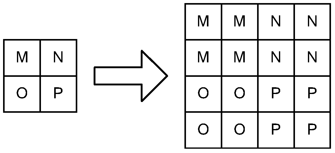 Method and device for digital image format conversion