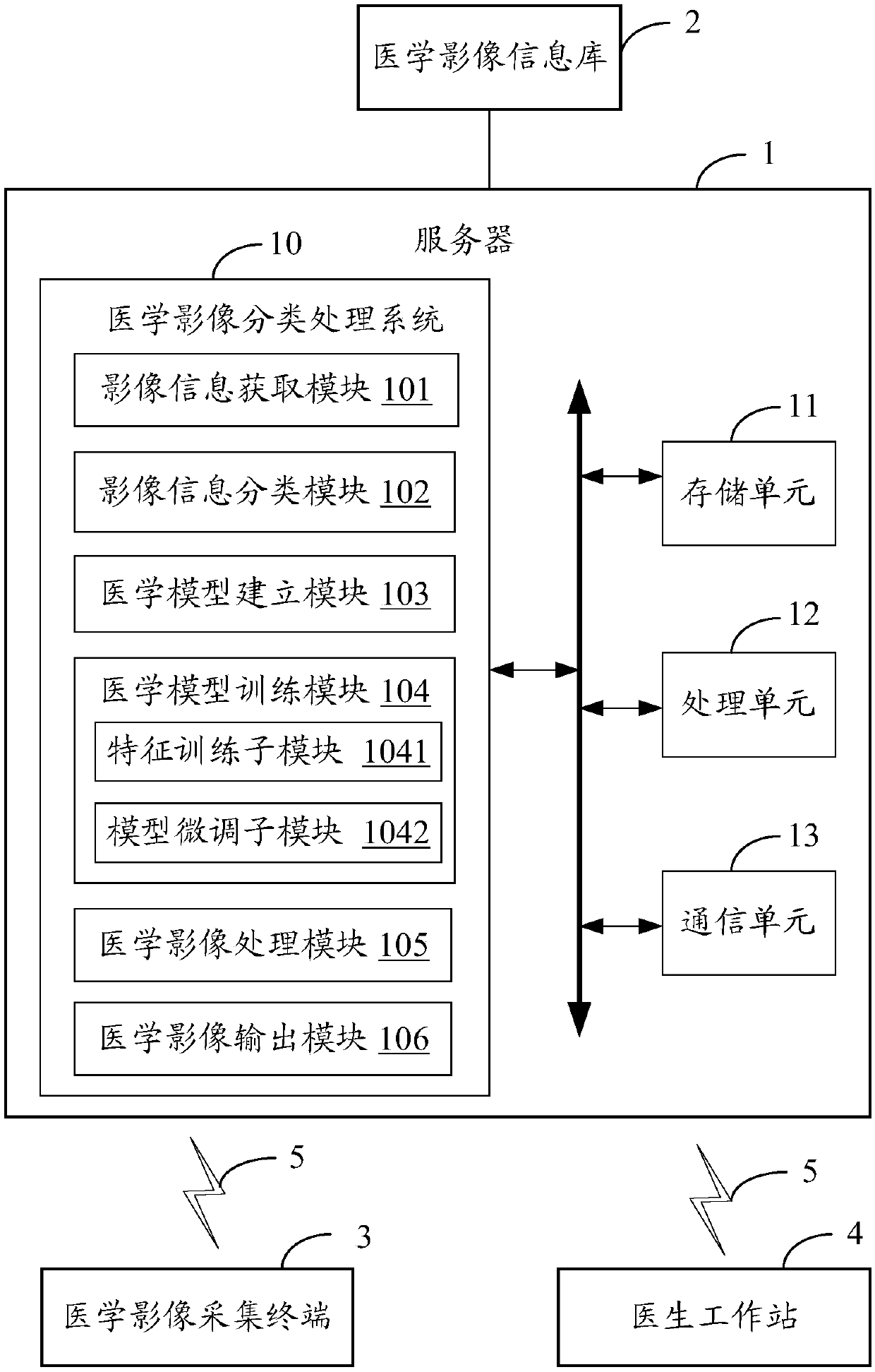 Medical image classification processing system and method based on artificial intelligence