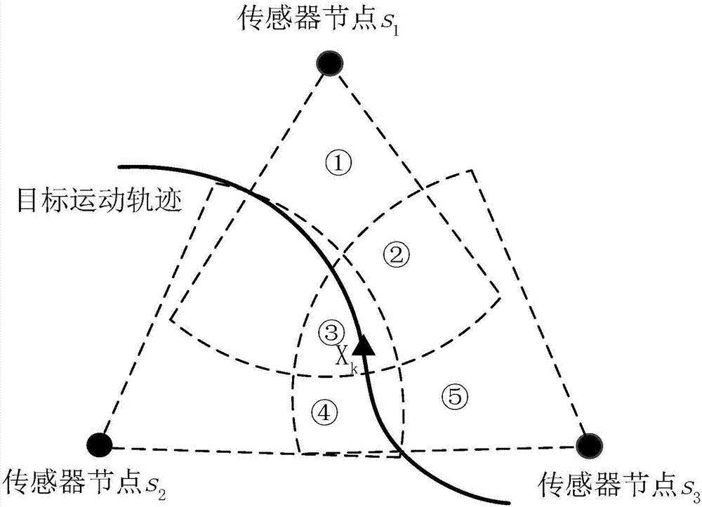 Moving target tracking method based on progressive unscented Kalman