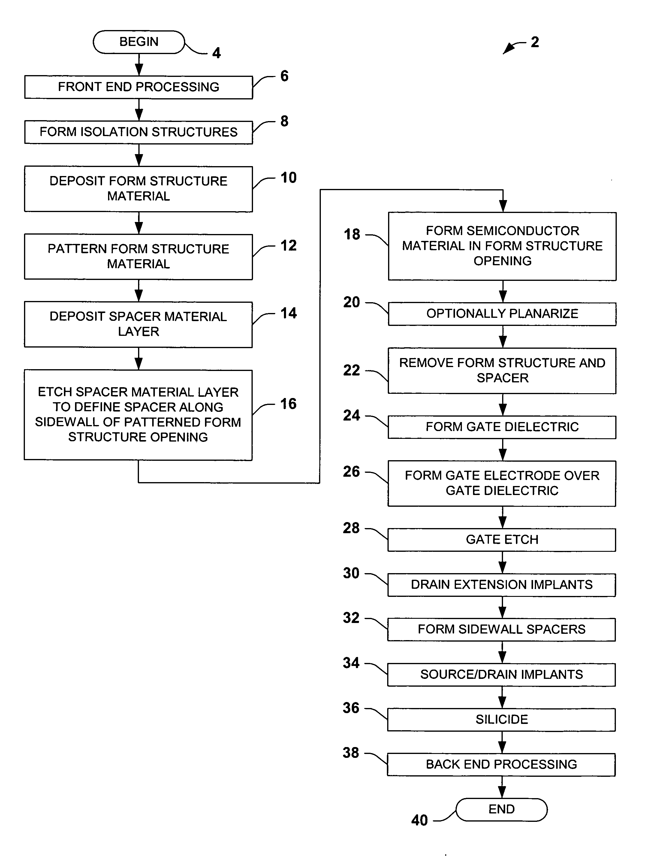 Multiple-gate MOSFET device with lithography independent silicon body thickness and methods for fabricating the same