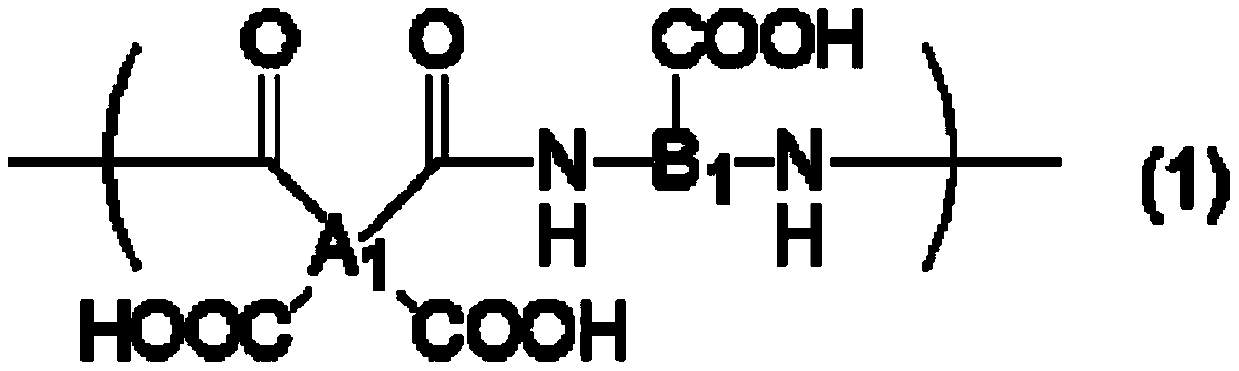 Composition for forming coating film for foreign matter removal use