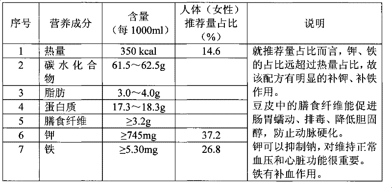 Composite nutrition dense slurry of red bean and preparation method thereof