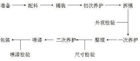 Method for processing tea table