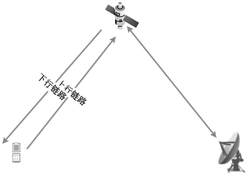 Position and ephemeris-based synchronization method and system for low-earth-orbit satellite communication system