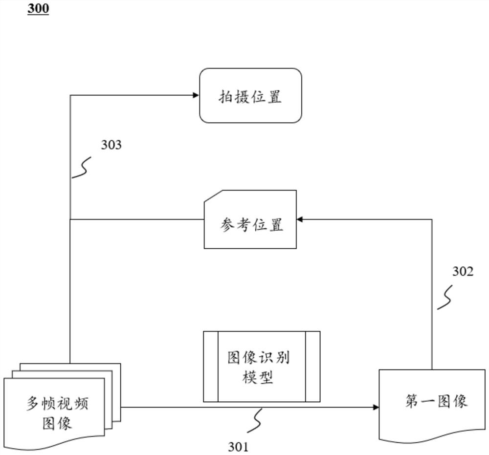 Sound parameter determination method and system