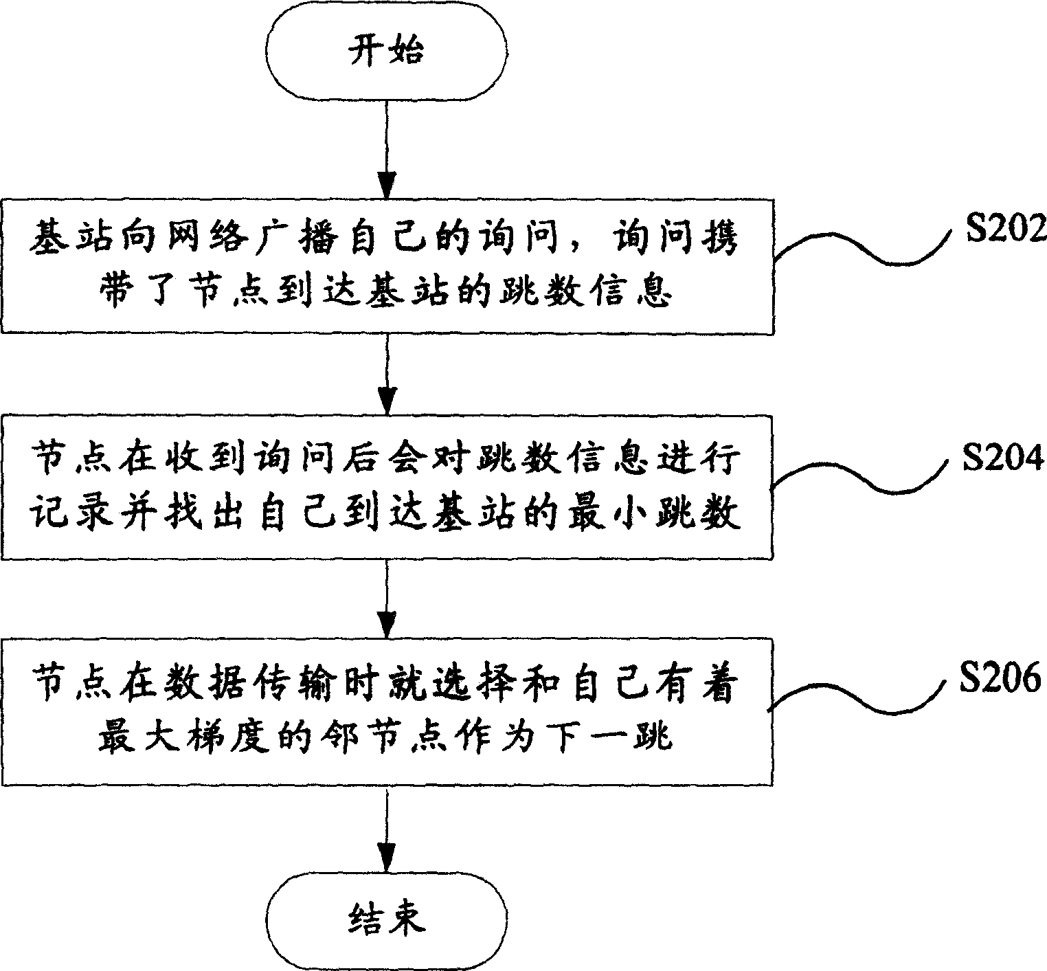 Method and equipment used for anonymous group information transfer in distribution type information transfer system
