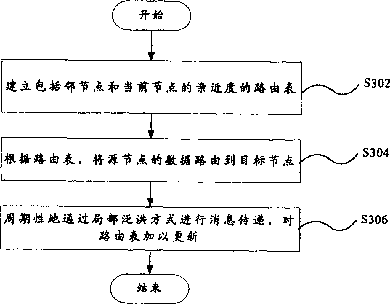 Method and equipment used for anonymous group information transfer in distribution type information transfer system