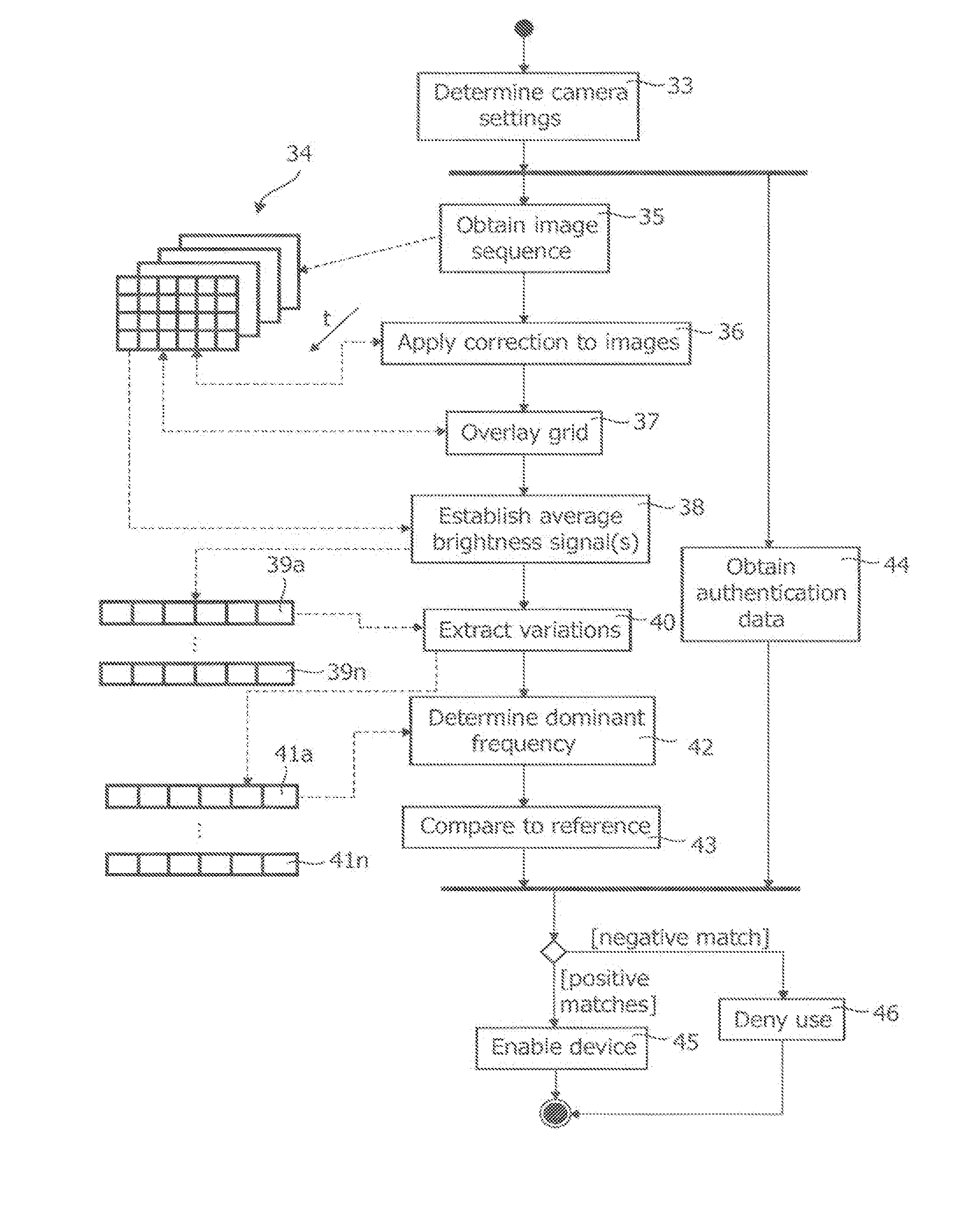Method of controlling a function of a device and system for detecting the presence of a living being