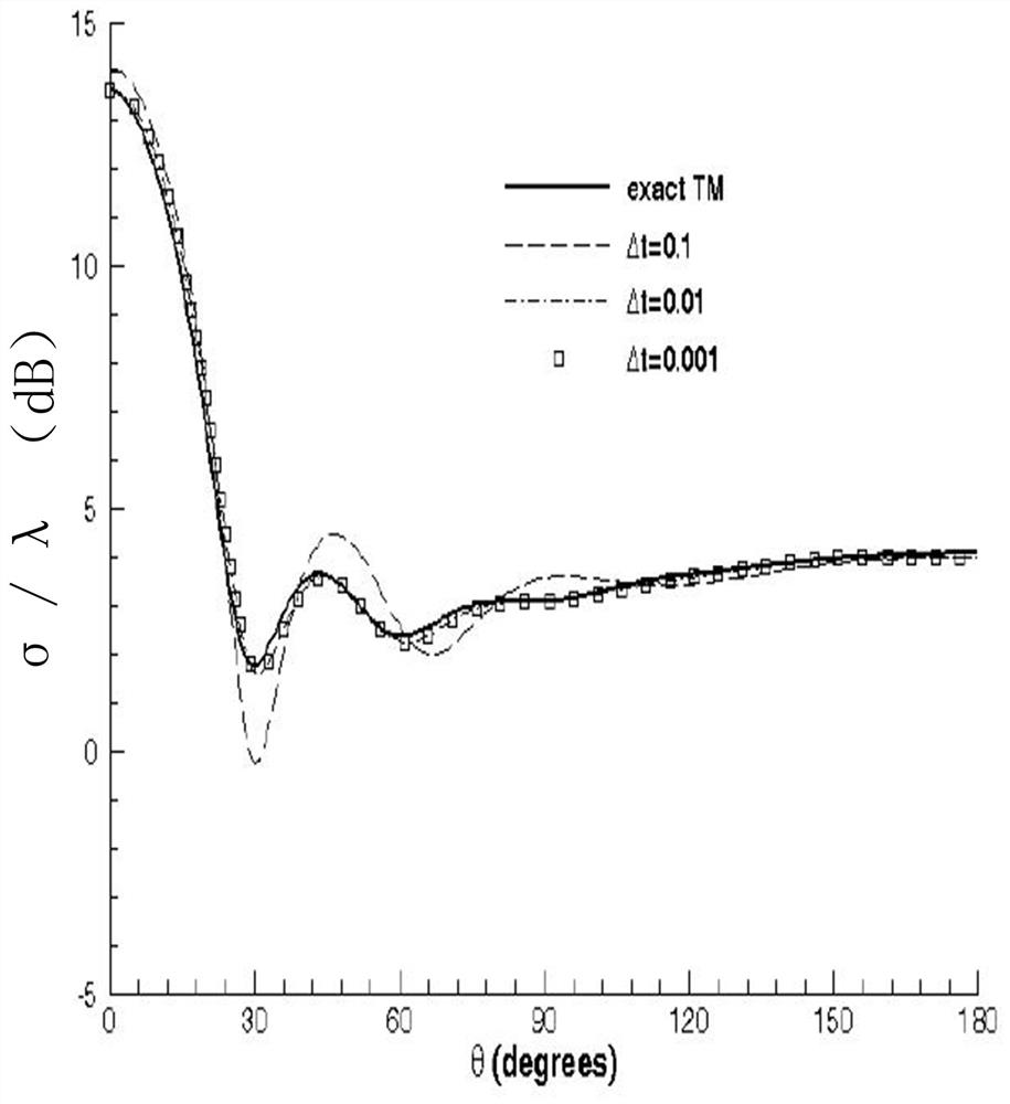 Fully implicit double-time-step calculation method for time-varying electromagnetic field