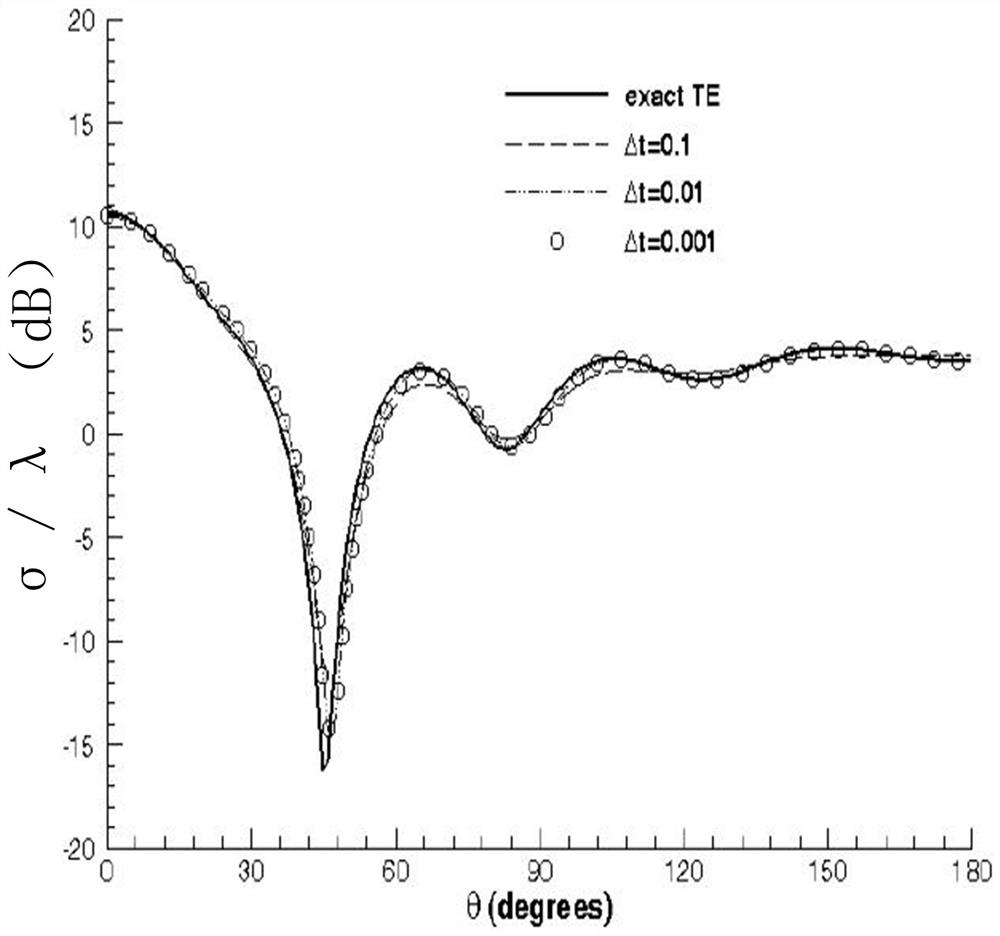 Fully implicit double-time-step calculation method for time-varying electromagnetic field