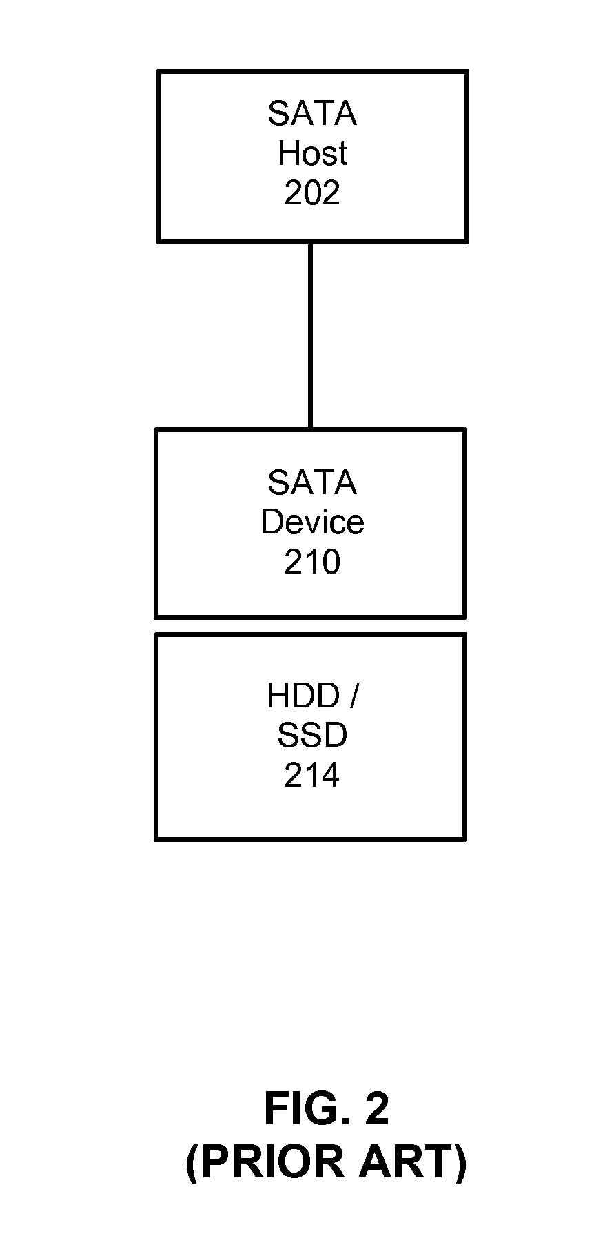 Method and apparatus for securing computer mass storage data