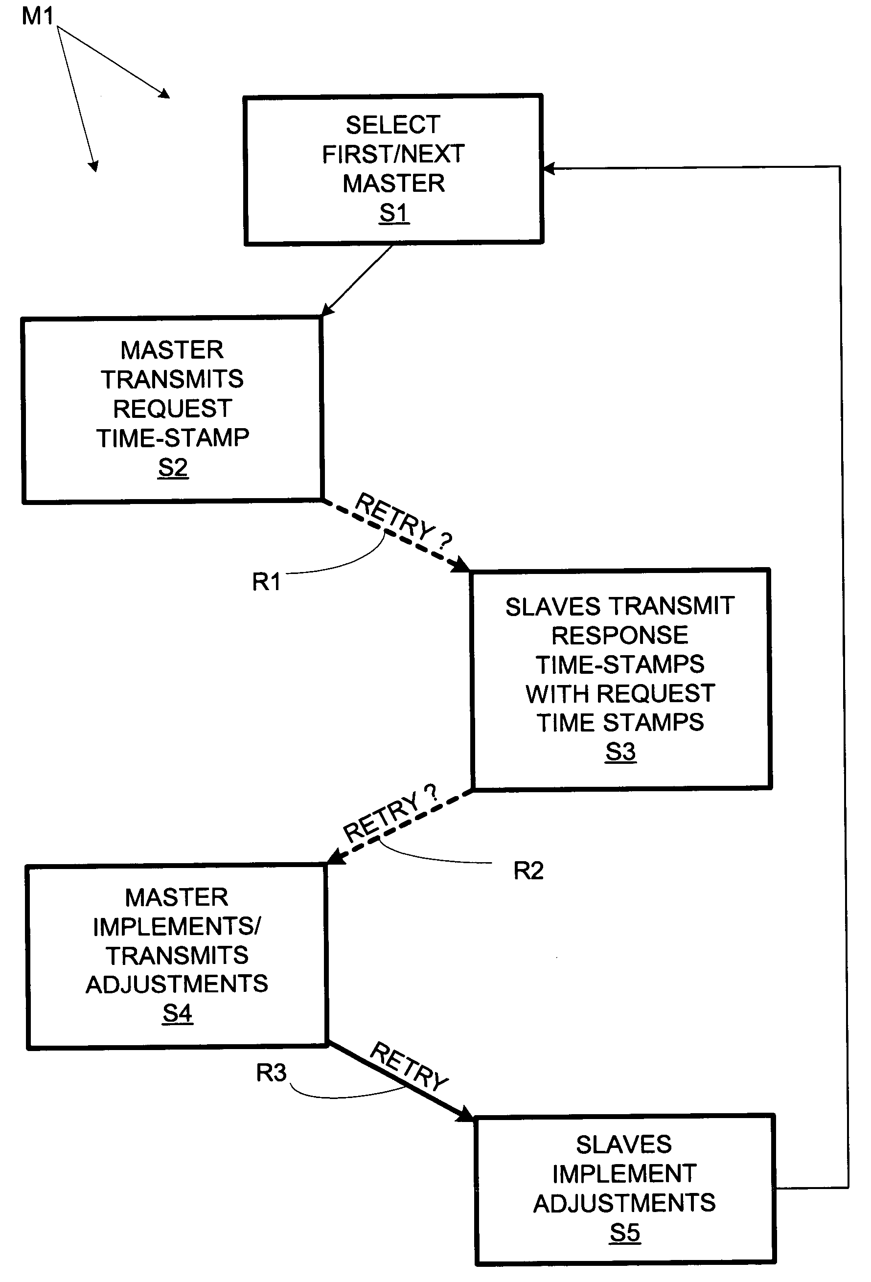 Multiprocessor system with interactive synchronization of local clocks