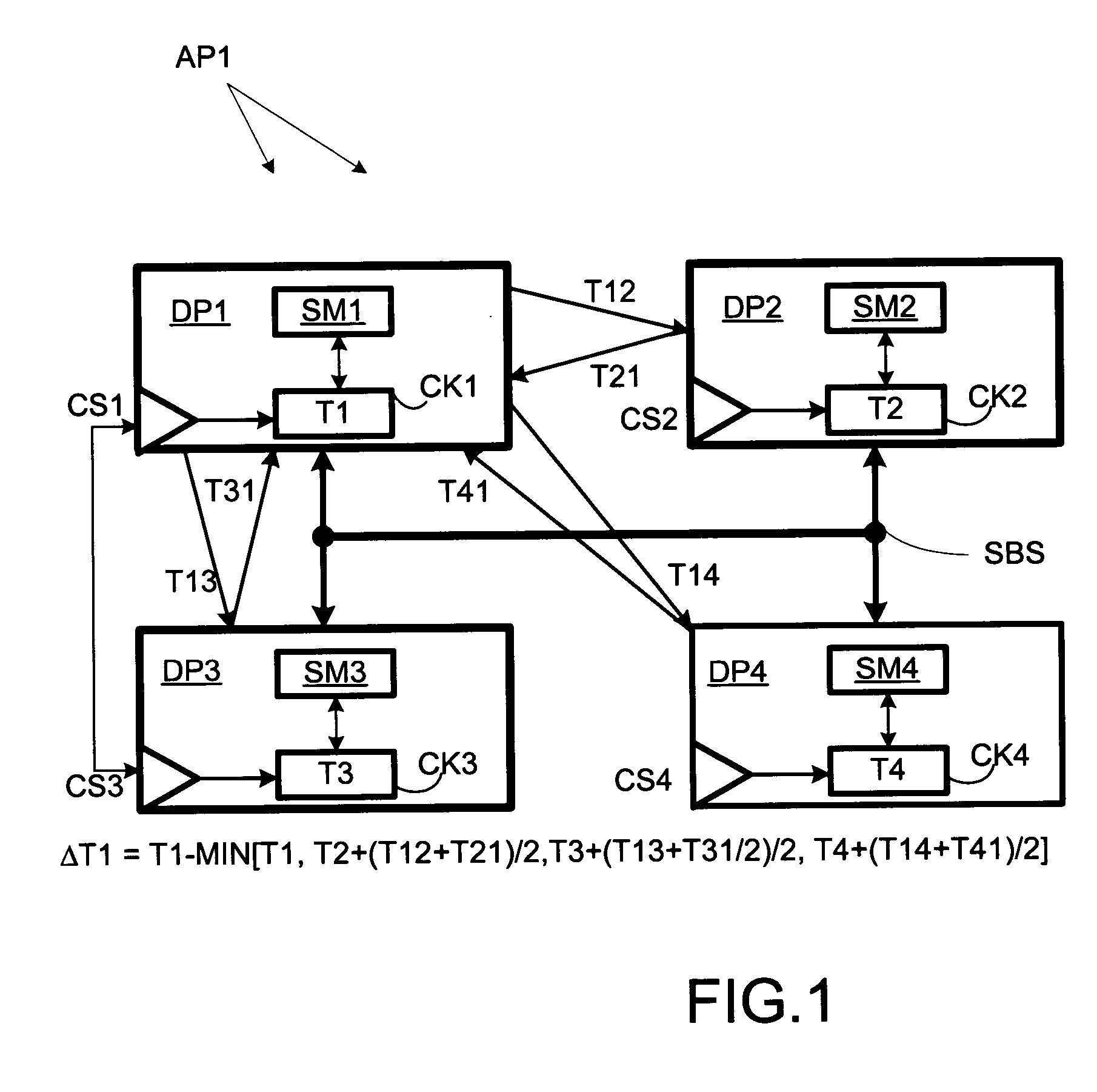 Multiprocessor system with interactive synchronization of local clocks