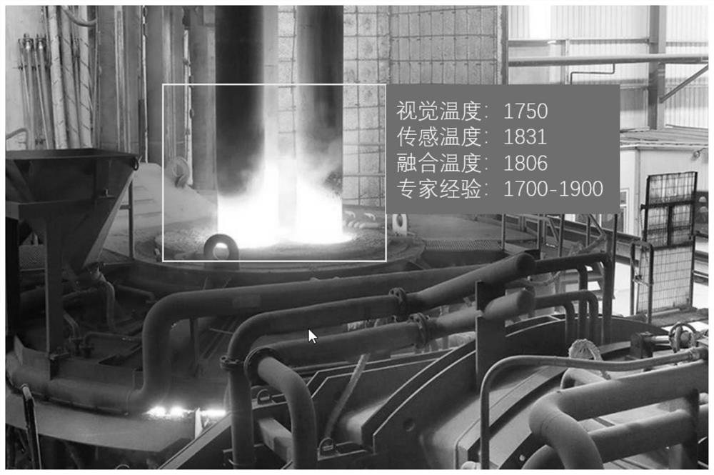 Electric arc furnace flame temperature measurement method and system based on visual perception